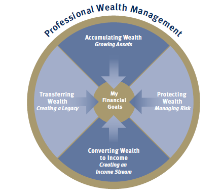 Garden State Securities - Wealth management
